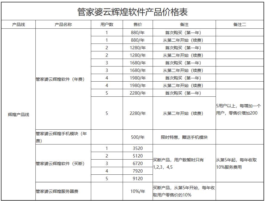 管家婆云辉煌软件产品价格表